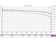Свинцово-кислотный тяговый гелевый аккумулятор RuTrike 6-EVF-38 (12V38A/H C3)