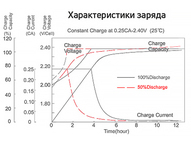 Тяговый аккумулятор RuTrike 6-F-12 (12V12A/H C20)